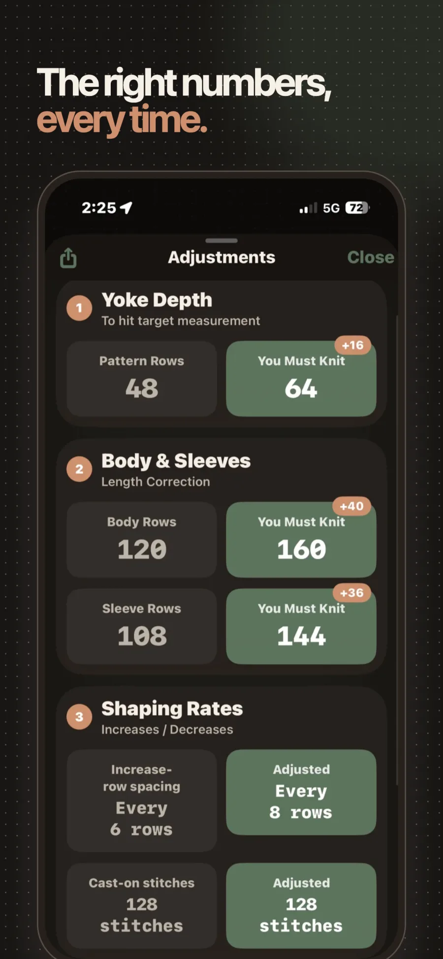 Stitchwise adjustments for yoke, body, sleeves, and shaping rows after reconciling both gauges.